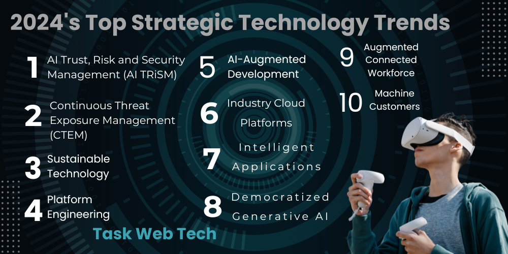 Top 10 Strategic Technology Trends